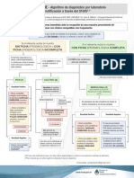 Coqueluche Algoritmo Diagnostico Notificacion snvs2 0