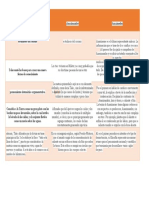 Cuadro Comparativo de Tales de Mileto