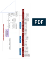 Mapa Actividad 3