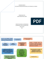 Esquema Grafico