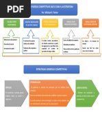 Cinco Fuerzas Competitivas