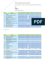 UN Regulations Status Table