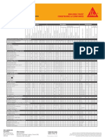 Selec Chart Concrete en