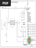 Ultilty Streams: Diagram Alir Proses Pembuatan Liquid HC