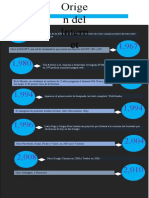 Infografia. Origen Del Internet