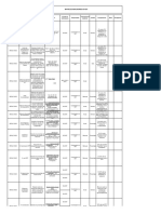 Matriz de Indicadorres Del SG-SST