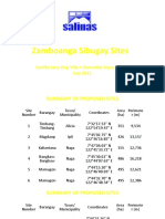 Zamboanga Sibugay Sites: Cecillia Iana Ong Villa - Donnabel Joyce Ramos July 2021