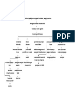 Pathway Hernia