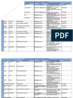 List of Practice Centres For CTET Dec 2021