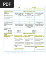 Comparison of VPI and Resin-Rich Insulation Systems