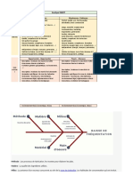 Modele de Swot Word