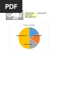 Create A Report That Displays The Quarterly Sales by Territory