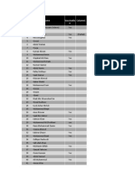 S/No Employee Name Column1 Vaccinatio N