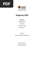 Diagrama VSM