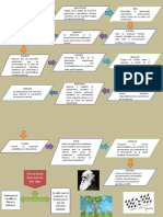 Flujograma Biologia