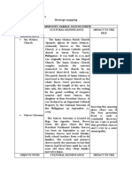 Learning Activity #2 Heritage Mapping Community: Sarrat, Ilocos Norte Place With Cultural Significance Cultural Significance Impact To The Self
