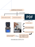 Diagrama Centrifugación