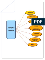 Mapa Conceptual - Ingemmet