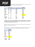 Setu P Time Run Time (Minutes/be D) Capacity (Batches/we Ek) Capacity (Beds/wee K)