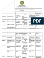 Action Plan Matrxi SY 2021 2022 LAC