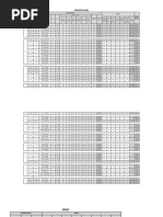 Second Floor: Beam Detail Slab Weight Wall Total Load (KN/M)