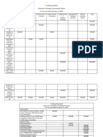 Example Table Changes in Equity