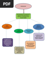 Mapa Conceptual Teorias de La Personalidad