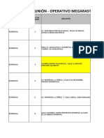 Puntos de Concentración en Macrodistritos - Consolidado - 20082020