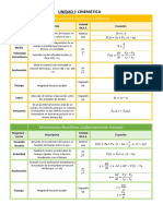 Fisica Formulas