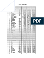 Tarif Ina-Cbg