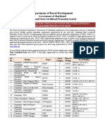 Department of Rural Development: Government of Jharkhand Jharkhand State Livelihood Promotion Society