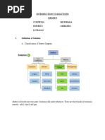 Solution: Introduction To Solutions Group 5 Cornelia Espiritu Lumasag Mejorada Omblero