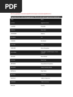 Type/enter These Codes During Gameplay. The Set Code Can Be Uppercase or Lowercase