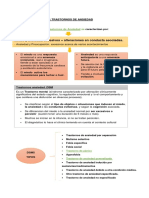 Ejes Tema 6 Trastornos de Ansiedad