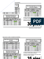 PDF Tablas de Descompresion 30 A 190 Pies 2020