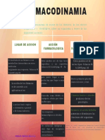 Farmacodinamia Mapa Conceptual