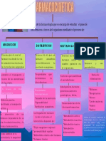 Farmacocinetica Mapa Conceptual