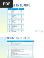 1 Estudios Basicos, Topografia