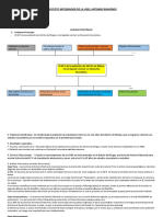 Proyecto Integrador de La Ugel Antonio Raimondi