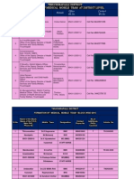 Sl. No. Name and Designation Details Office PH - No. Contact PH - No