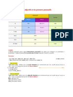 5 Les Adjectifs Et Les Pronoms Possessifs