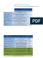 Comandos Packet Tracer Cisco