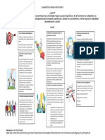 1.fijar El Objetivo Del Diagnóstico