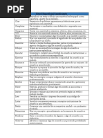 Definiciones de Habilidades Por Niveles Cognitivos