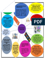 QuinteroJ - Mapa Mental - Unidad 5