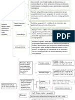 Cuadro Sinóptico de La Tabla Periódica. Lallalala