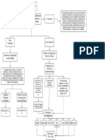 Mapa Conceptual Ley 100