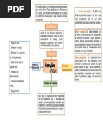 Gemba Walk Mapa