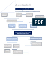 Árbol de Causas y Efectos de La Institución Educativa - Proyectos II