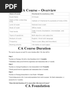 CA Course - Overview: Name of Exam Chartered Accountancy (CA)